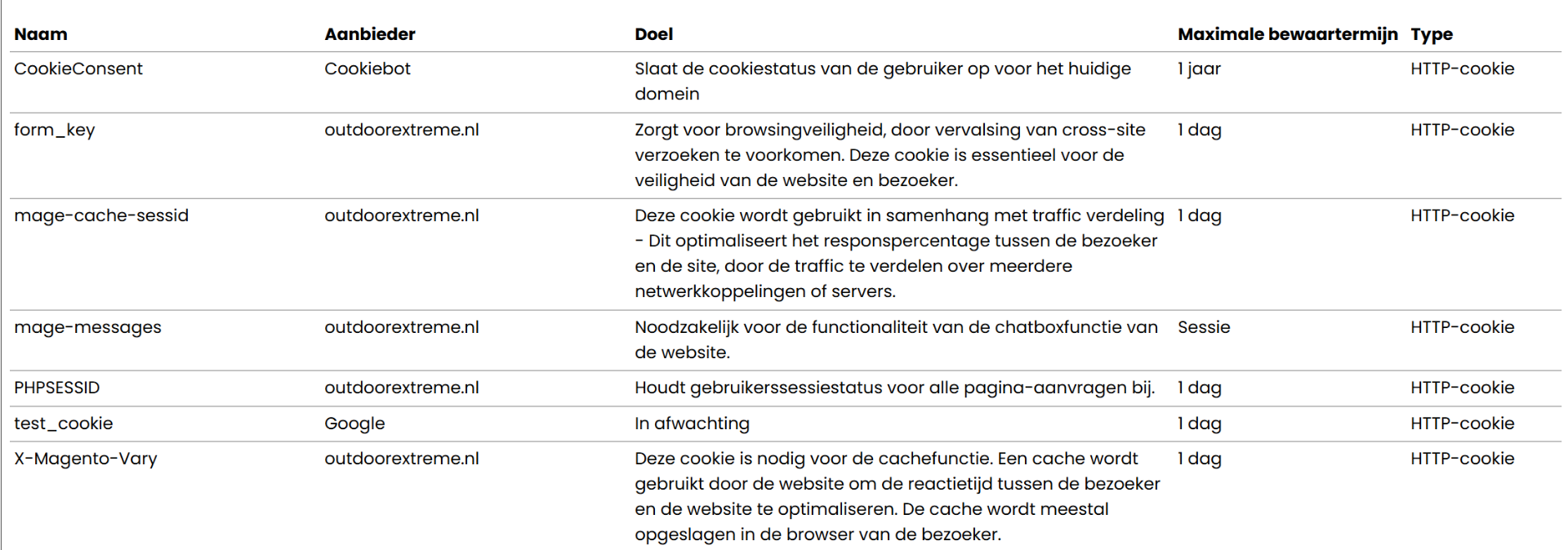 noodzakelijke cookies